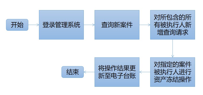 法院总对总自动查控机器人.png